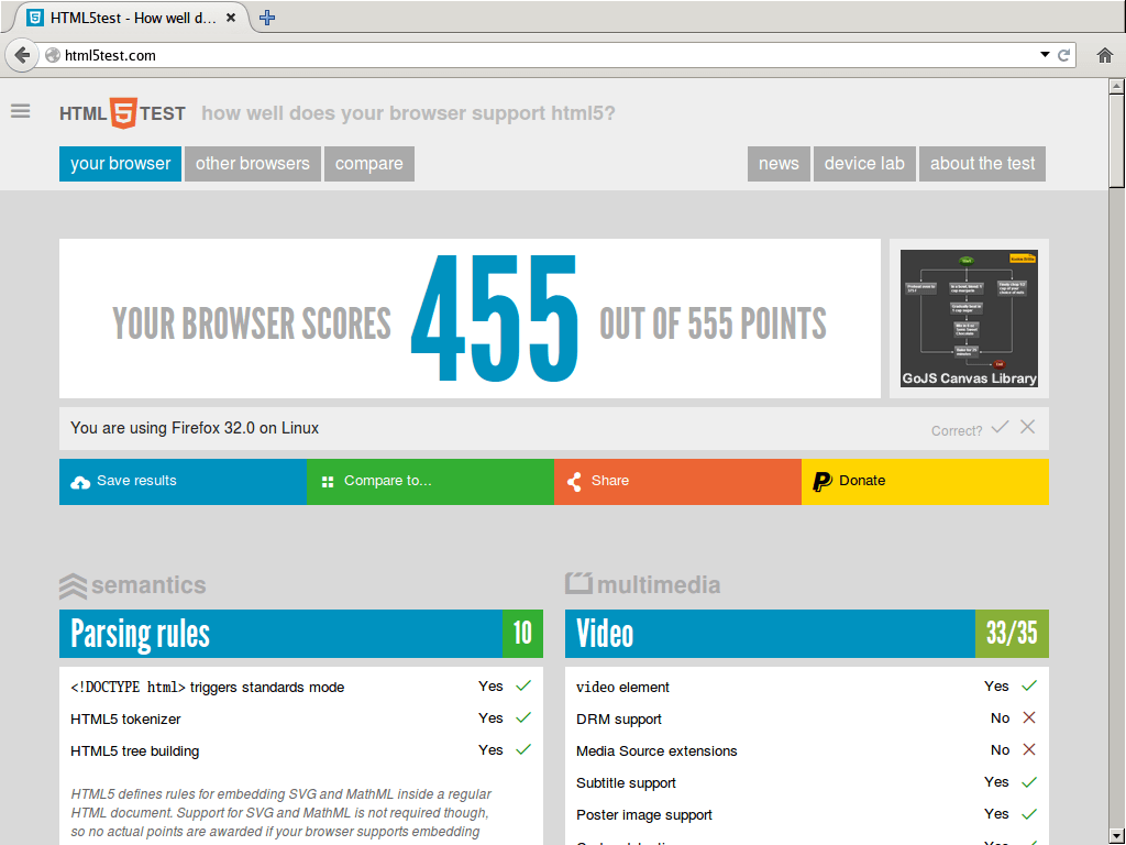 455 points with Webconverger